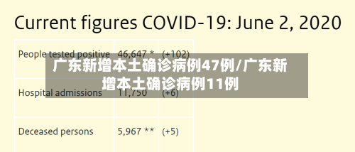 广东新增本土确诊病例47例/广东新增本土确诊病例11例-第2张图片