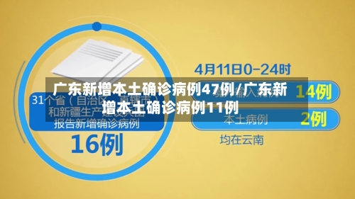 广东新增本土确诊病例47例/广东新增本土确诊病例11例-第1张图片
