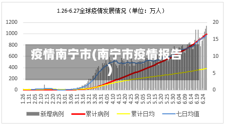 疫情南宁市(南宁市疫情报告)-第1张图片