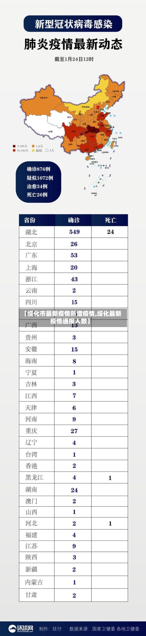 【绥化市最新疫情新增疫情,绥化最新疫情通报人数】-第2张图片