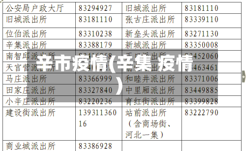辛市疫情(辛集 疫情)-第1张图片