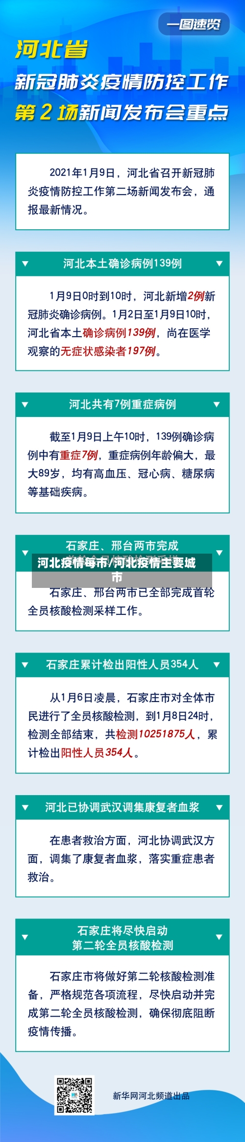 河北疫情每市/河北疫情主要城市-第2张图片