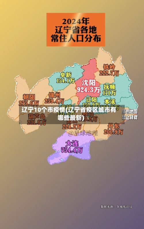 辽宁10个市疫情(辽宁省疫区城市有哪些最新)-第1张图片