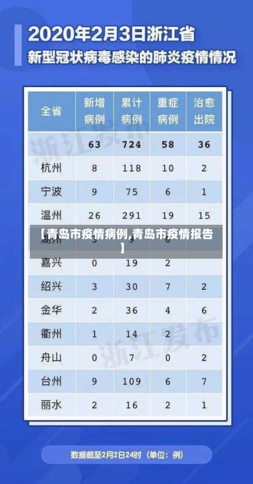 【青岛市疫情病例,青岛市疫情报告】-第1张图片