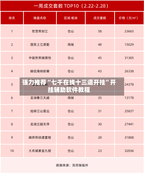 强力推荐“七千在线十三道开挂”开挂辅助软件教程-第2张图片