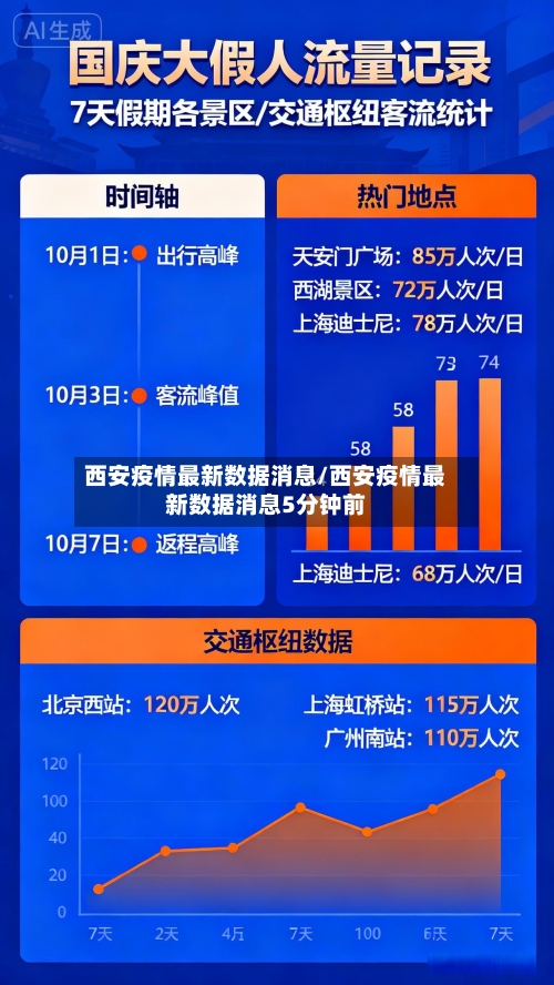 西安疫情最新数据消息/西安疫情最新数据消息5分钟前-第2张图片