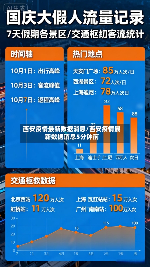 西安疫情最新数据消息/西安疫情最新数据消息5分钟前-第1张图片