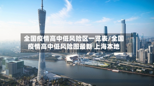 全国疫情高中低风险区一览表/全国疫情高中低风险图最新 上海本地-第3张图片