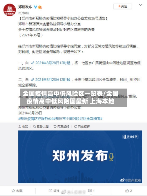 全国疫情高中低风险区一览表/全国疫情高中低风险图最新 上海本地-第2张图片