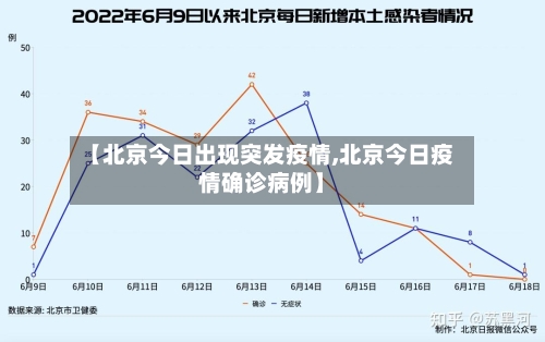 【北京今日出现突发疫情,北京今日疫情确诊病例】-第2张图片