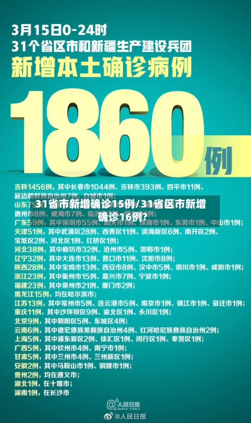 31省市新增确诊15例/31省区市新增确诊16例?-第1张图片