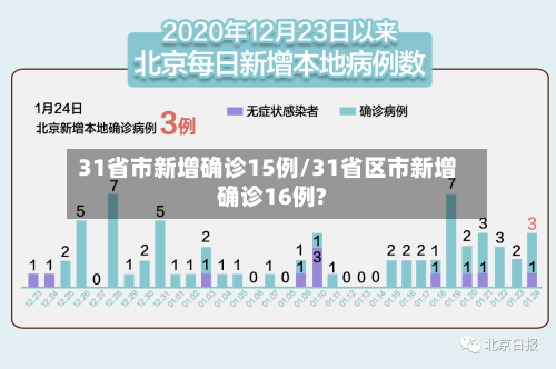 31省市新增确诊15例/31省区市新增确诊16例?-第2张图片