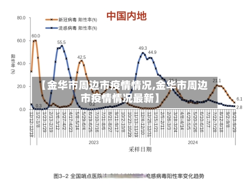 【金华市周边市疫情情况,金华市周边市疫情情况最新】-第1张图片