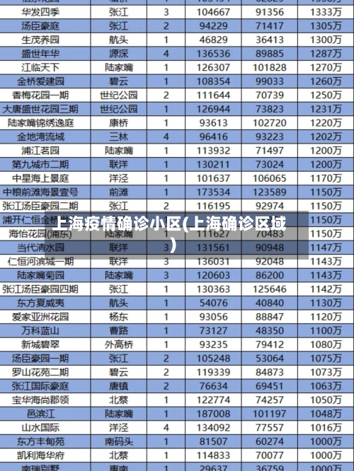 上海疫情确诊小区(上海确诊区域)-第3张图片