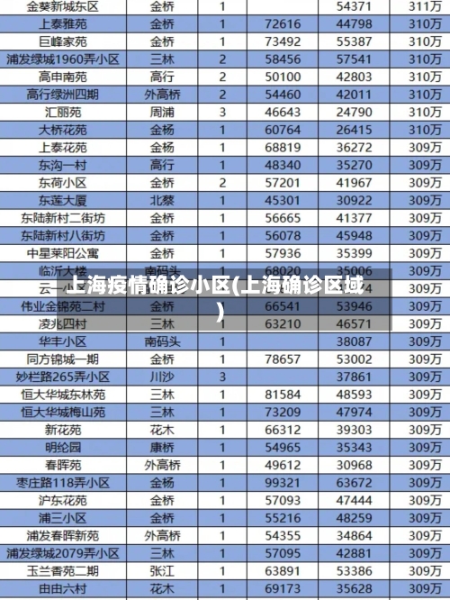 上海疫情确诊小区(上海确诊区域)-第1张图片