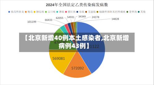 【北京新增40例本土感染者,北京新增病例43例】-第3张图片