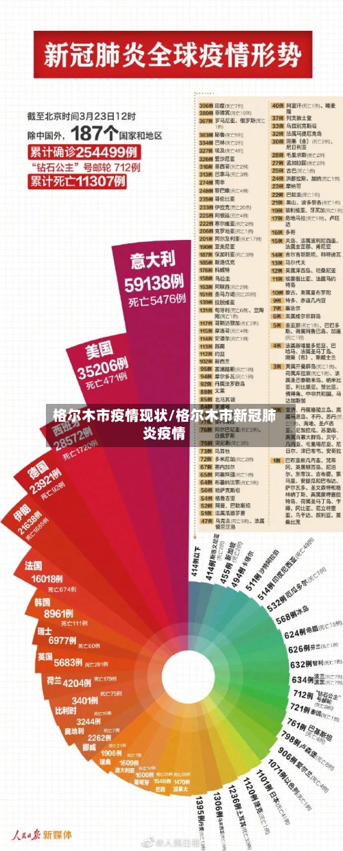 格尔木市疫情现状/格尔木市新冠肺炎疫情-第1张图片