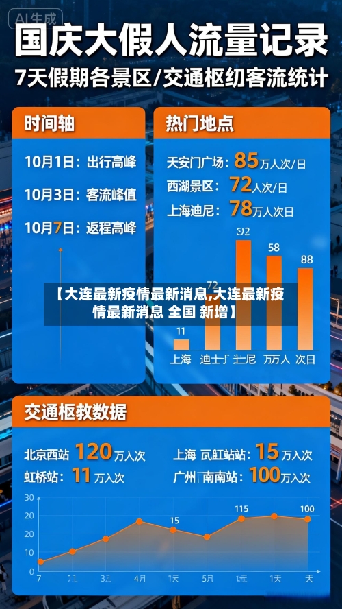 【大连最新疫情最新消息,大连最新疫情最新消息 全国 新增】-第1张图片
