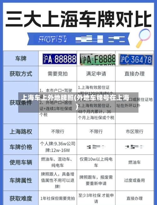 上海车上外地牌照(外地车牌号在上海)-第1张图片