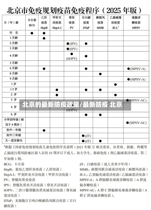 北京的最新防疫政策/最新防疫 北京-第1张图片