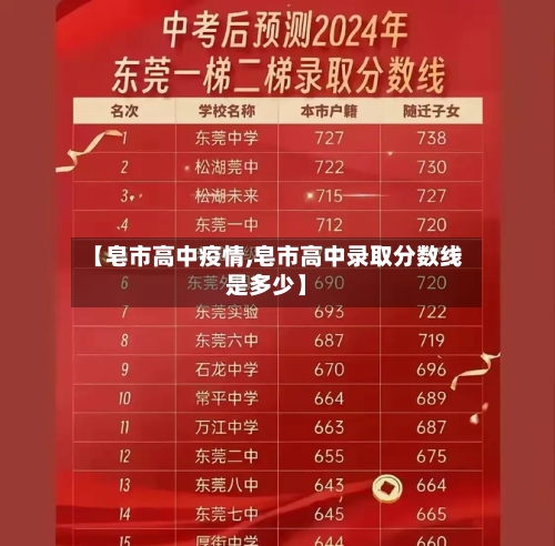 【皂市高中疫情,皂市高中录取分数线是多少】-第3张图片