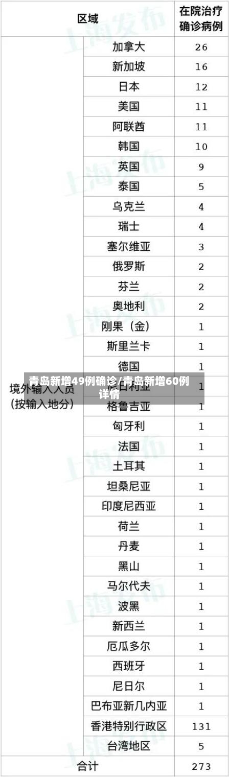 青岛新增49例确诊/青岛新增60例详情-第1张图片