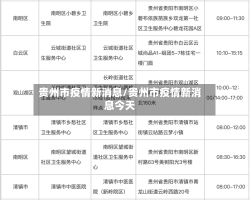 贵州市疫情新消息/贵州市疫情新消息今天-第1张图片