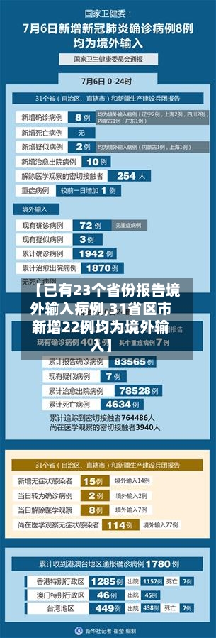 【已有23个省份报告境外输入病例,31省区市新增22例均为境外输入】-第1张图片