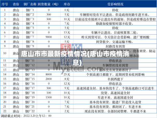 唐山市市最新疫情情况(唐山市疫情消息)-第1张图片