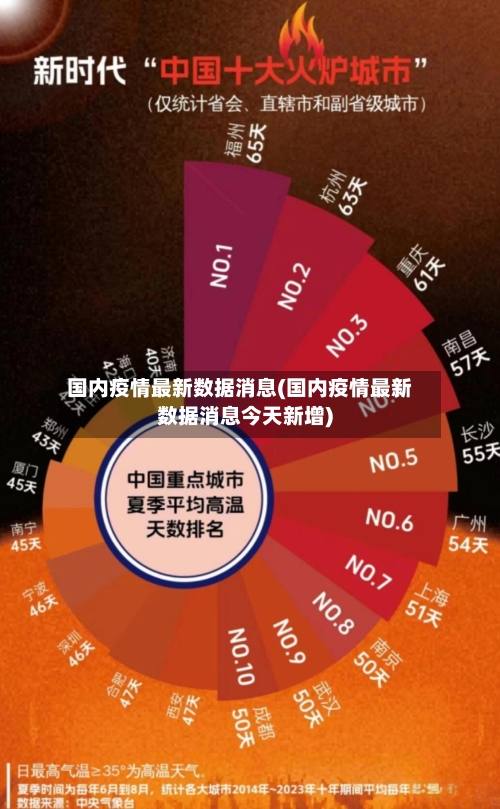 国内疫情最新数据消息(国内疫情最新数据消息今天新增)-第1张图片