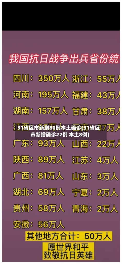 31省区市新增80例本土确诊(31省区市新增确诊22例 本土8例)-第1张图片