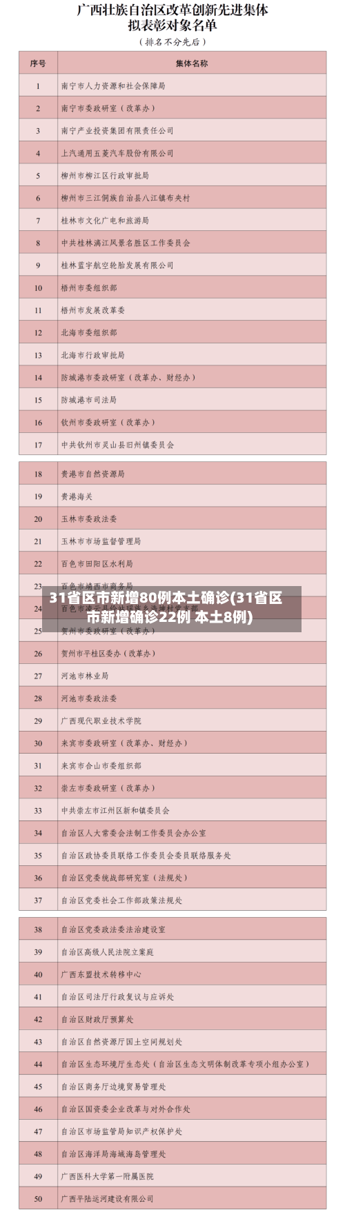 31省区市新增80例本土确诊(31省区市新增确诊22例 本土8例)-第2张图片