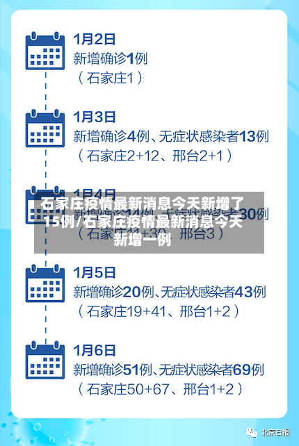 石家庄疫情最新消息今天新增了15例/石家庄疫情最新消息今天新增一例-第3张图片