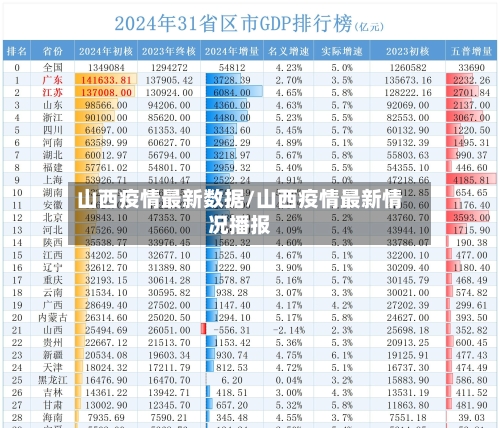 山西疫情最新数据/山西疫情最新情况播报-第2张图片