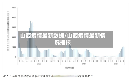 山西疫情最新数据/山西疫情最新情况播报-第3张图片