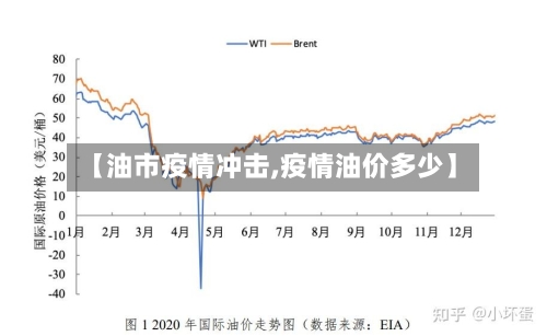 【油市疫情冲击,疫情油价多少】-第2张图片