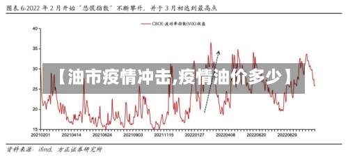 【油市疫情冲击,疫情油价多少】-第3张图片