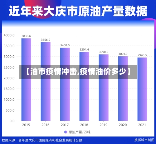 【油市疫情冲击,疫情油价多少】-第1张图片