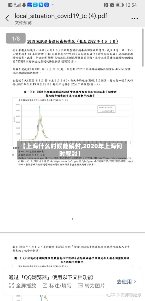 【上海什么时候能解封,2020年上海何时解封】-第1张图片