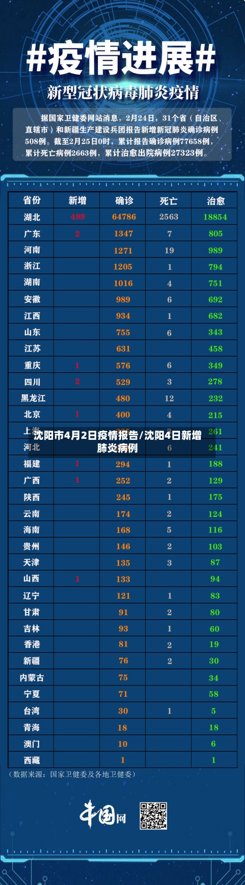 沈阳市4月2日疫情报告/沈阳4日新增肺炎病例-第1张图片