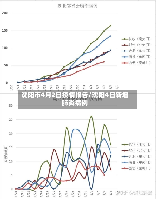 沈阳市4月2日疫情报告/沈阳4日新增肺炎病例-第2张图片