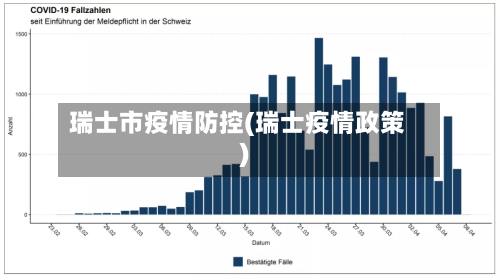 瑞士市疫情防控(瑞士疫情政策)-第1张图片