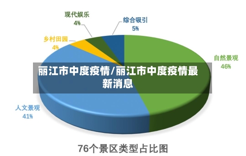 丽江市中度疫情/丽江市中度疫情最新消息-第2张图片