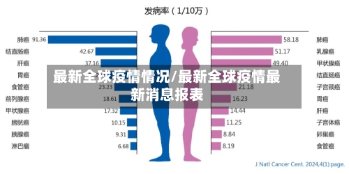 最新全球疫情情况/最新全球疫情最新消息报表-第2张图片