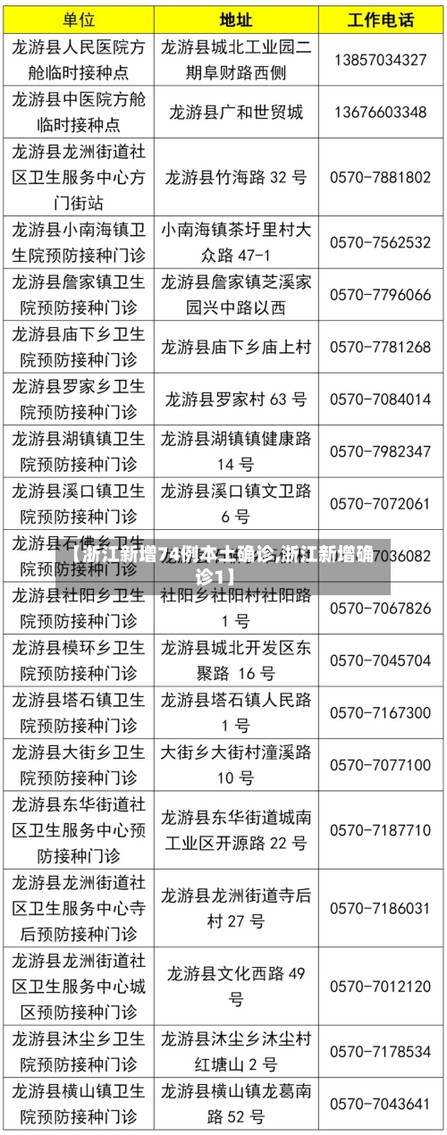 【浙江新增74例本土确诊,浙江新增确诊1】-第1张图片