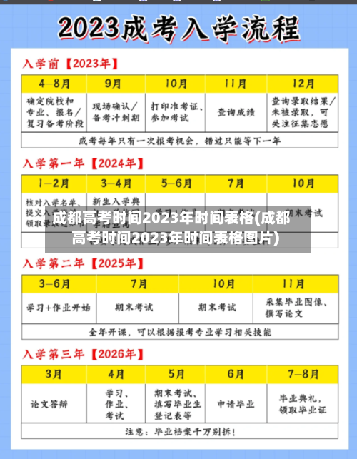 成都高考时间2023年时间表格(成都高考时间2023年时间表格图片)-第1张图片