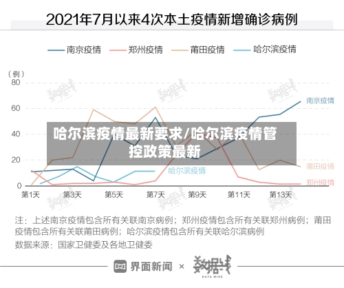 哈尔滨疫情最新要求/哈尔滨疫情管控政策最新-第1张图片