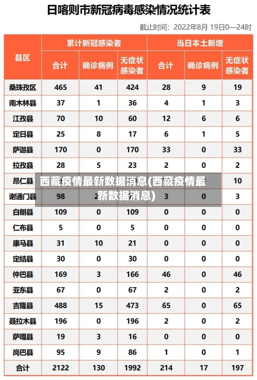 西藏疫情最新数据消息(西藏疫情最新数据消息)-第2张图片