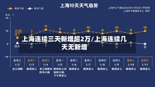 上海连续三天新增超2万/上海连续几天无新增-第2张图片