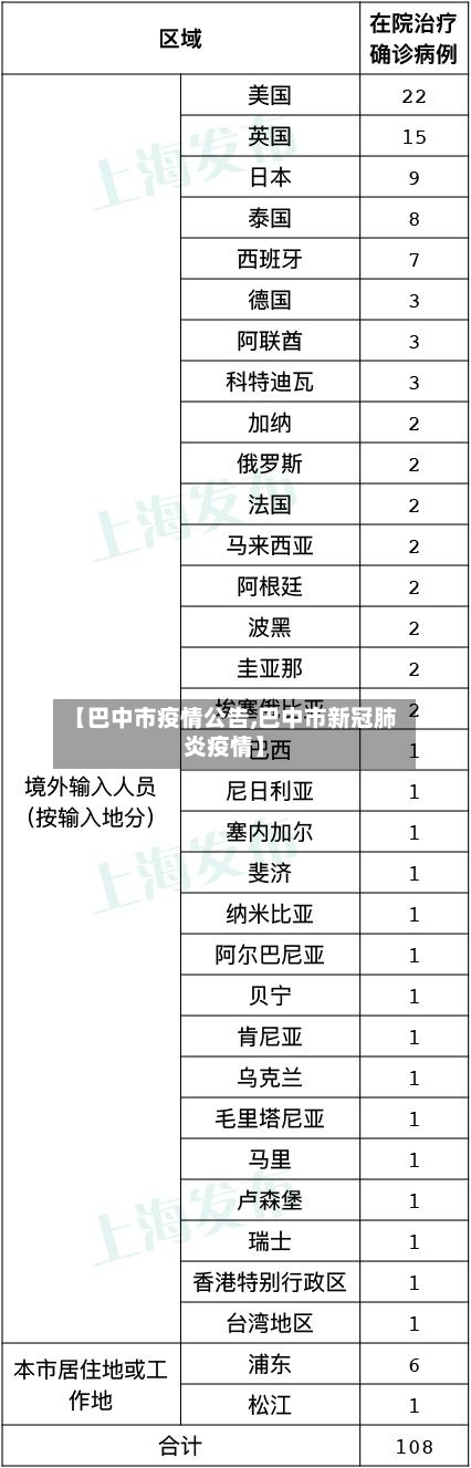 【巴中市疫情公告,巴中市新冠肺炎疫情】-第3张图片